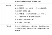 预估聊客服务器维修费用的可能范围-优乐评测网