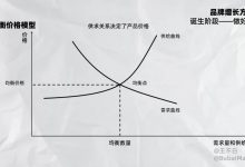 价格因素多样,具体费用需根据实际情况而定-优乐评测网
