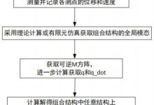 全方位解析移动服务器成本-优乐评测网
