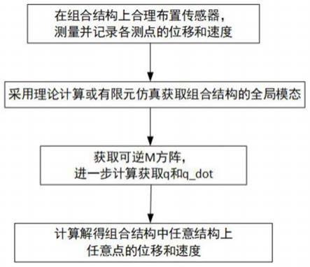 全方位解析移动服务器成本