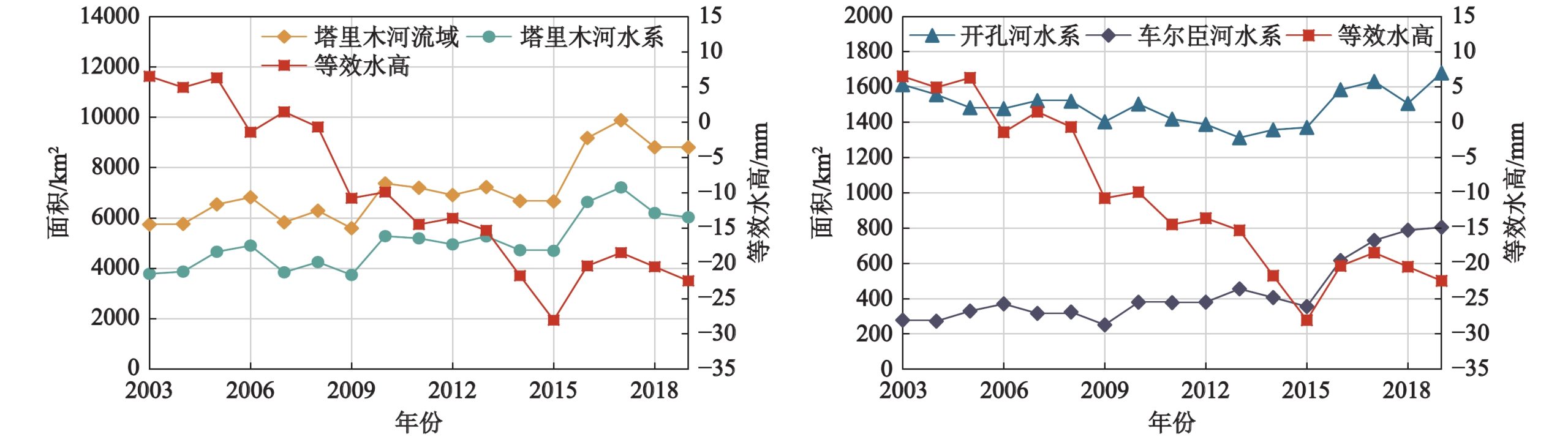 不同因素下的机房建设成本解析