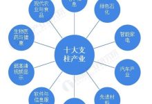 产业集聚,数据智慧,打造现代化产业新城-优乐评测网