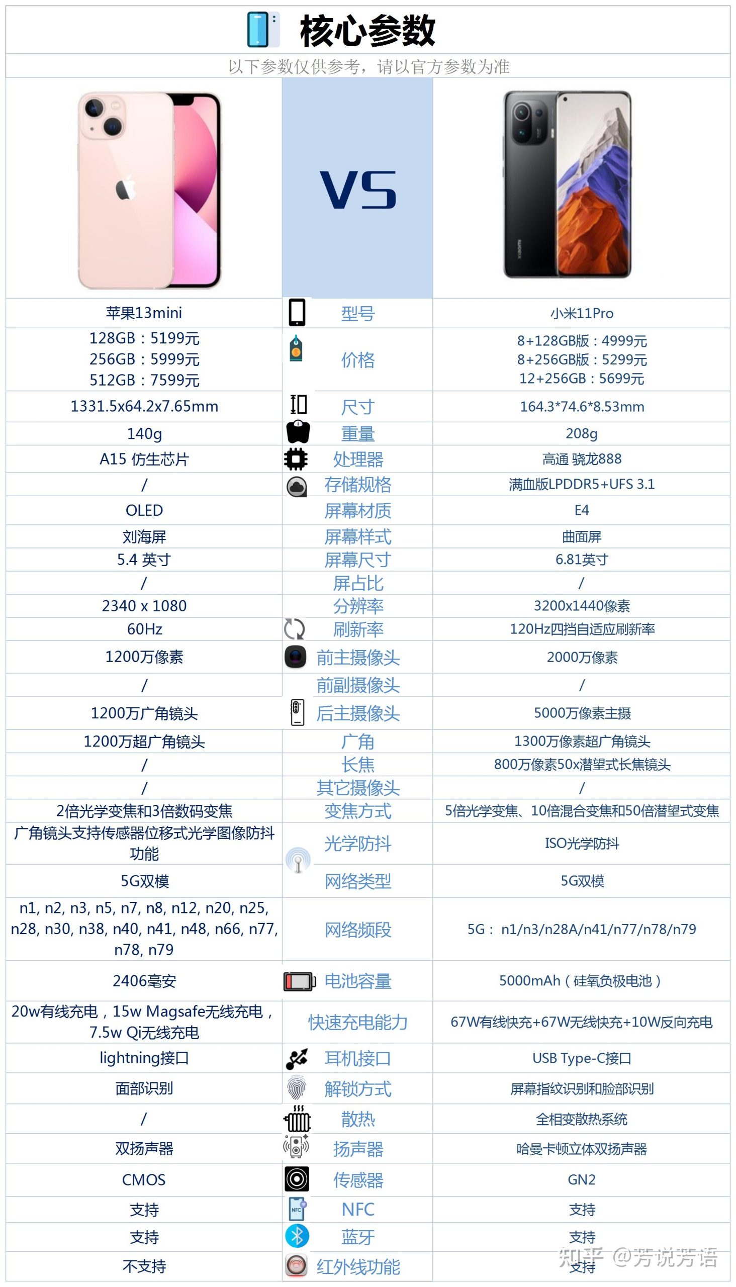 企业如何选择最优惠方案