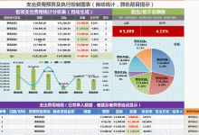 如何根据预算选择合适的云服务器？-优乐评测网