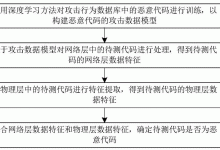 攻击行为的潜在风险:了解攻击别人服务器可能带来的后果。-优乐评测网