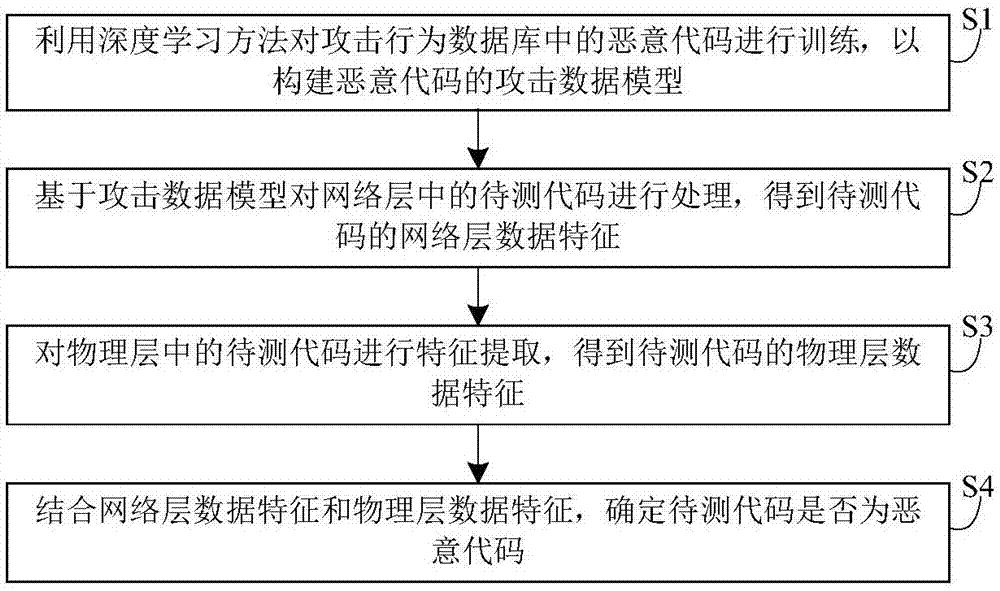 攻击行为的潜在风险