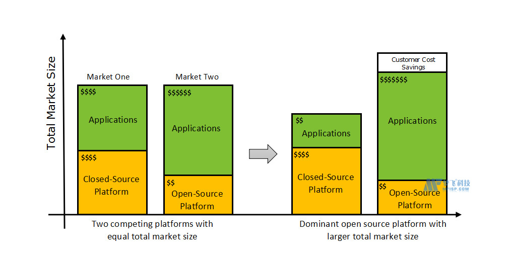 不同操作系统下的IV4DNS服务器端口设置指南