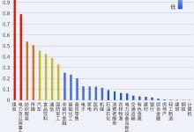 行业解析与最新价格走势-优乐评测网