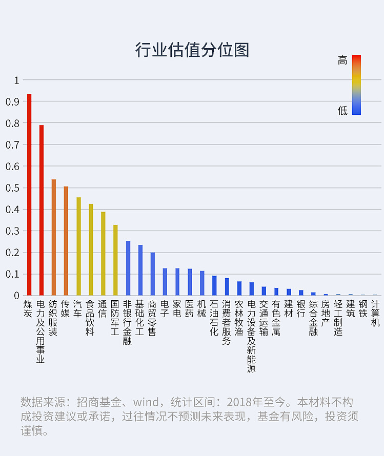 行业解析与最新价格走势