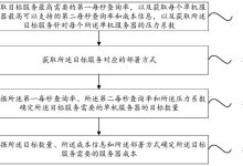 成本与服务器性能、功能相关-优乐评测网