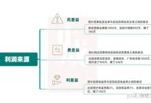 不同存储量和功能的七牛图片服务器价格是多少?-优乐评测网