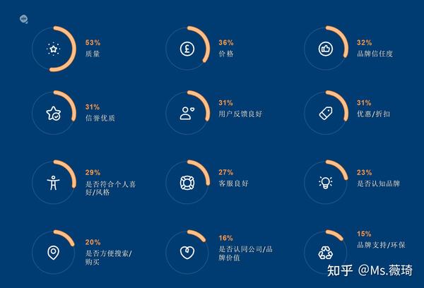 购买一台带宽为50M服务器的费用分析