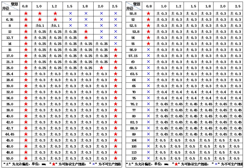 不同型号和规格的ADSL拨号服务器价格一览