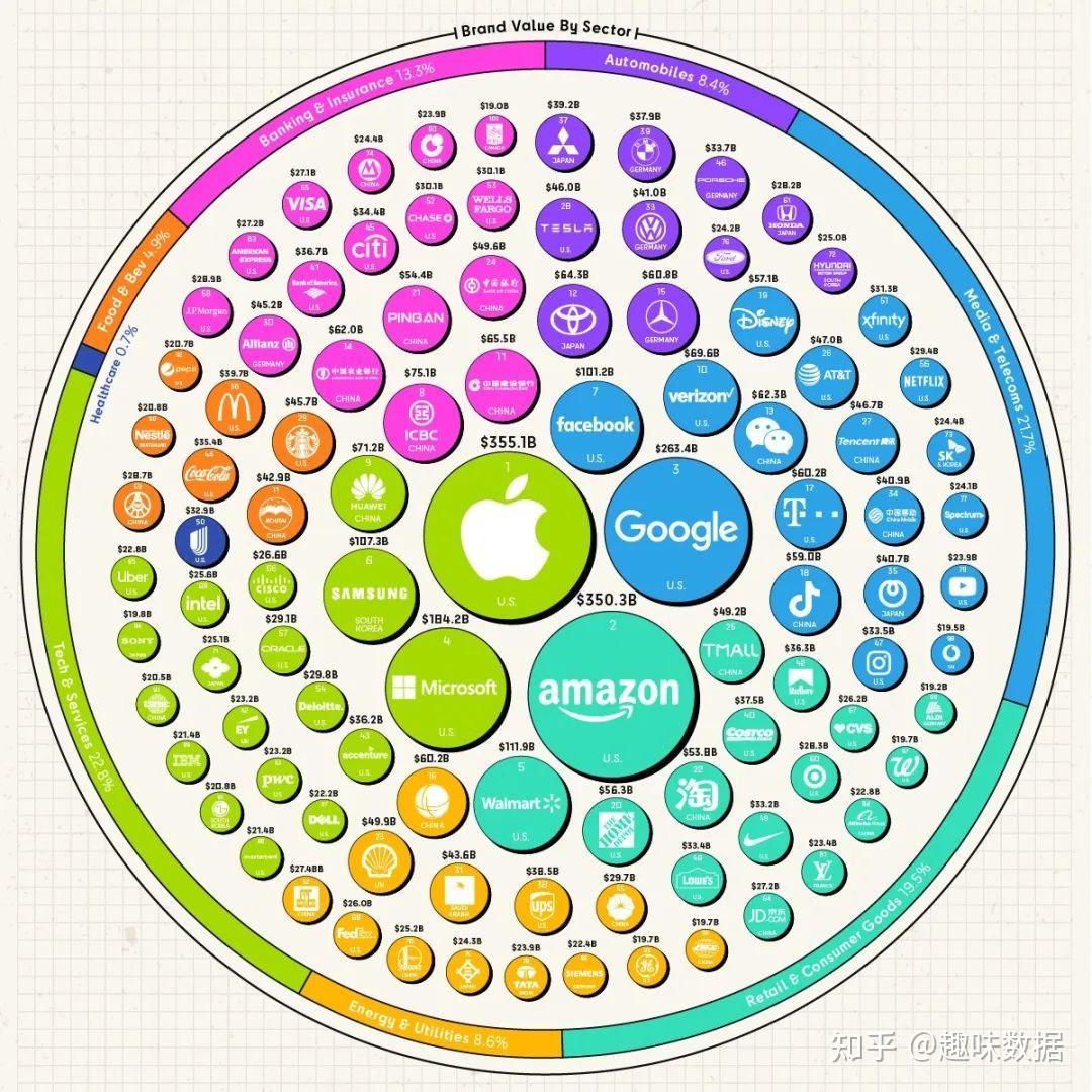 品牌与质量对比
