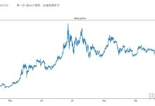 解析市场行情的价位起伏及多变因素》-优乐评测网