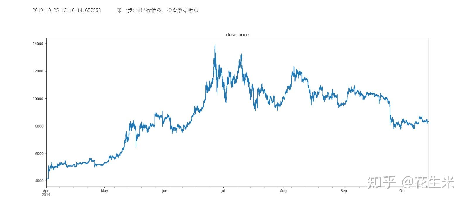 解析市场行情的价位起伏及多变因素