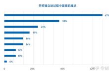 针对十万用户规模的服务器的价格范围-优乐评测网