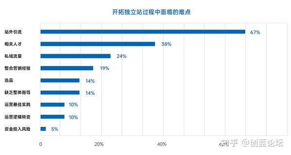 针对十万用户规模的服务器的价格范围