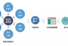 不同配置与选择影响最终成本-优乐评测网