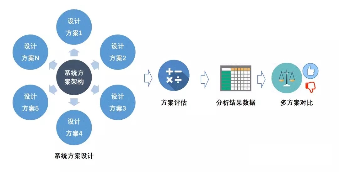 不同配置与选择影响最终成本