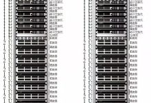 一台42u服务器可以容纳多少设备或数据?-优乐评测网