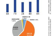 行业市场变动也会影响服务器托管工资水平。-优乐评测网