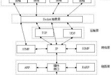 服务器通信速率关键参数解析-优乐评测网