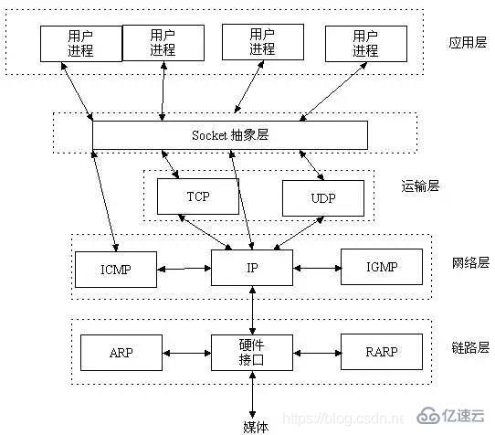 服务器通信速率关键参数解析