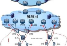 网络架构设计-优乐评测网