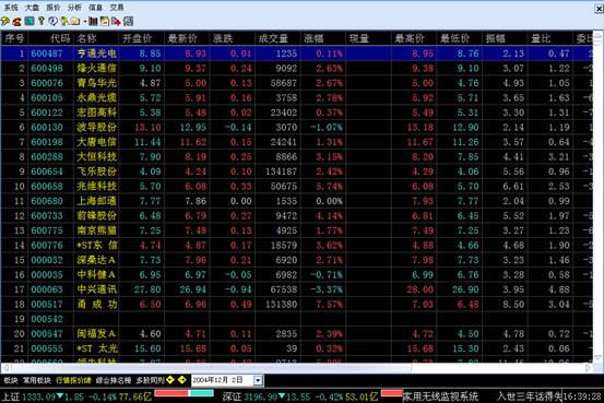 掌握最新报价与市场动态