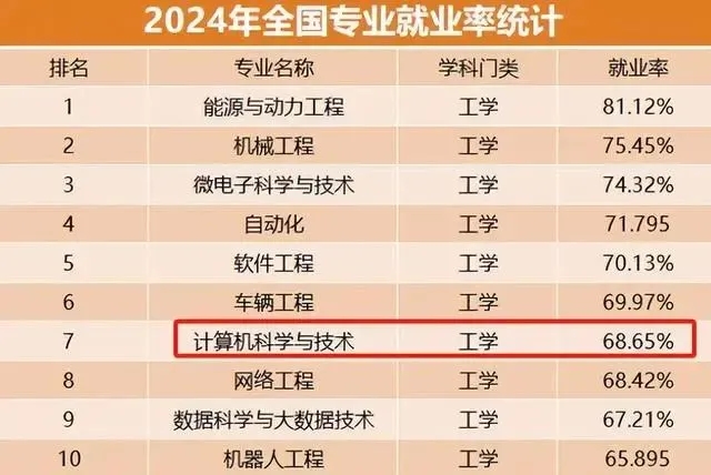 专业评估与合理报价