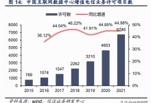 耗电量与哪些因素有关？-优乐评测网
