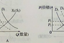 价格因多种因素而异,你需要知道的具体价格是多少?-优乐评测网