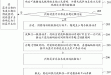 详解其数据传输速度及能力-优乐评测网