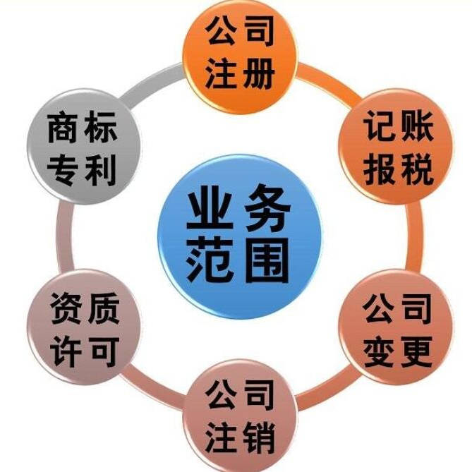 了解价格范围与评估合适预算