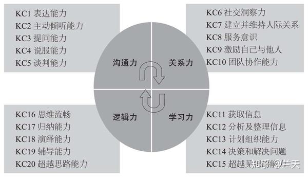 核心数量的极限是多少