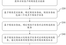 根据配置、性能及需求探讨合理价位-优乐评测网