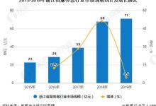 服务器市场价格波动及趋势分析-优乐评测网