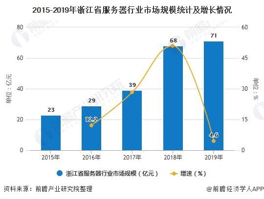 服务器市场价格波动及趋势分析
