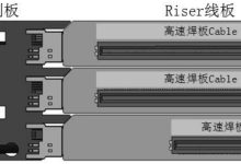 探寻服务器组装价格与配置因素-优乐评测网