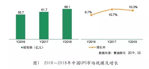 UPS中国云引领物流科技革新