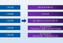 如何合理估算服务器电费消耗?-优乐评测网