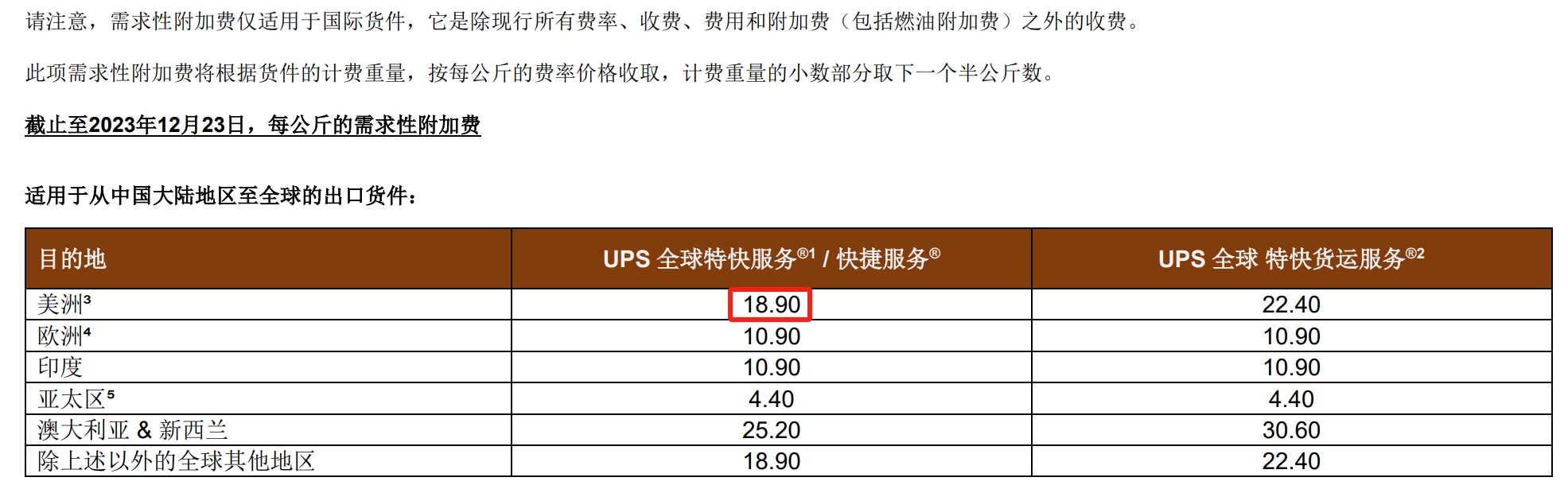 费用查询与详解