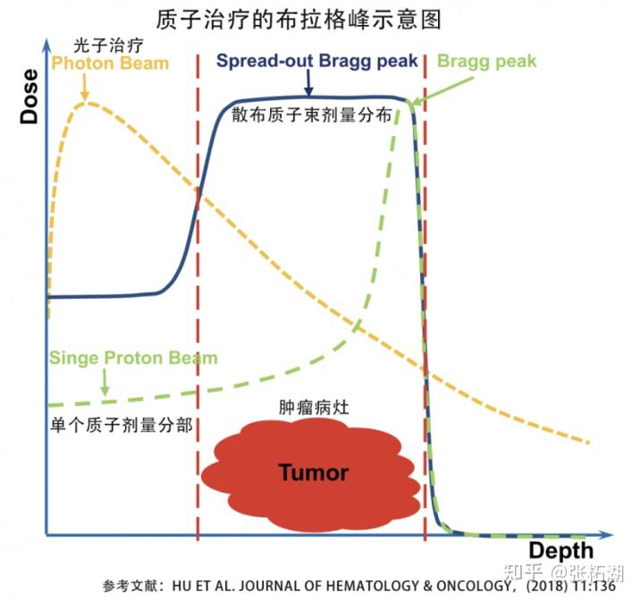 重磅打造现代化数据中心