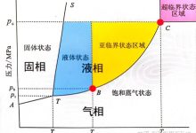 临界点是多少度？-优乐评测网