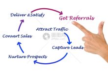 如何获取最优惠的服务器报价-优乐评测网