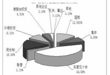 全球分布与持续增长趋势-优乐评测网