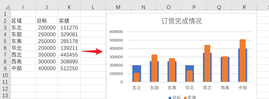 如何根据实际需求预算服务器费用