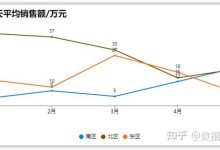 解析不同规模APP的服务器配置要点。-优乐评测网