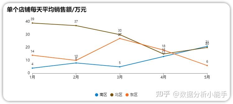 解析不同规模APP的服务器配置要点